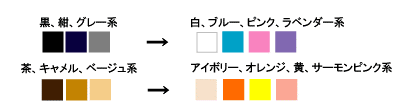 カラーコーディネート